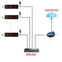 動力時計電子廠 電子鐘表與網(wǎng)絡(luò)技術(shù)服務(wù)的完美結(jié)合