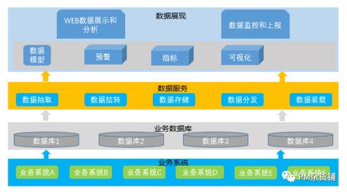 規劃To B產品架構圖 用這6步搞定，錯過就要再等1網絡技術服務