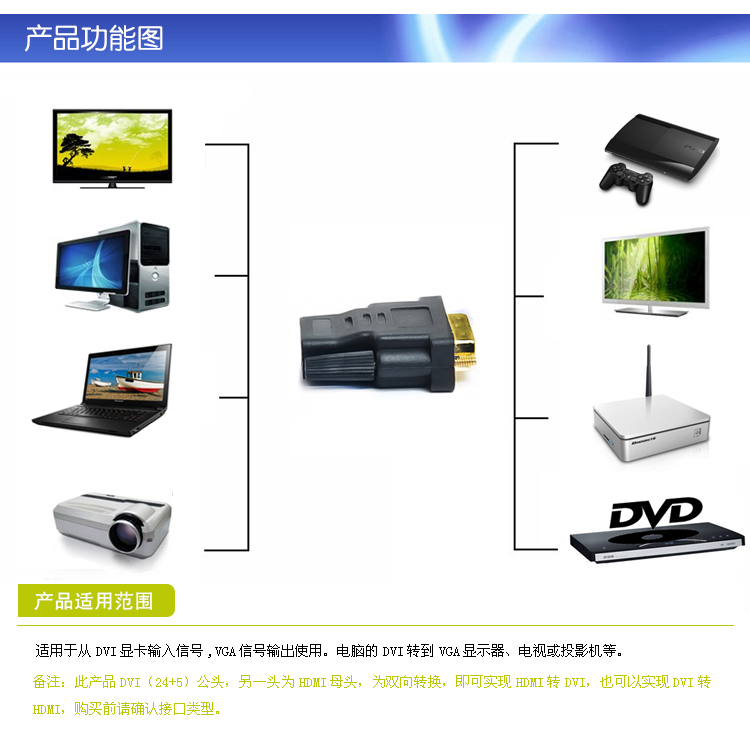 連接無止境 三堡DVI轉HDMI轉接頭的技術解析與應用評測